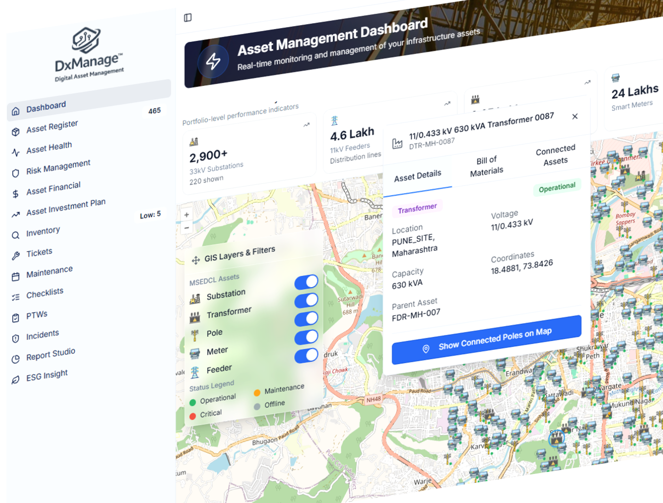 DxManage™ Asset Management Dashboard