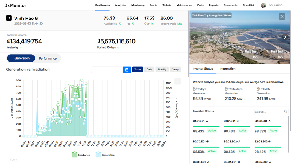 DxMonitor™ Renewable Operations Dashboard